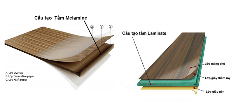 So sánh bề mặt Laminate và Melamine
